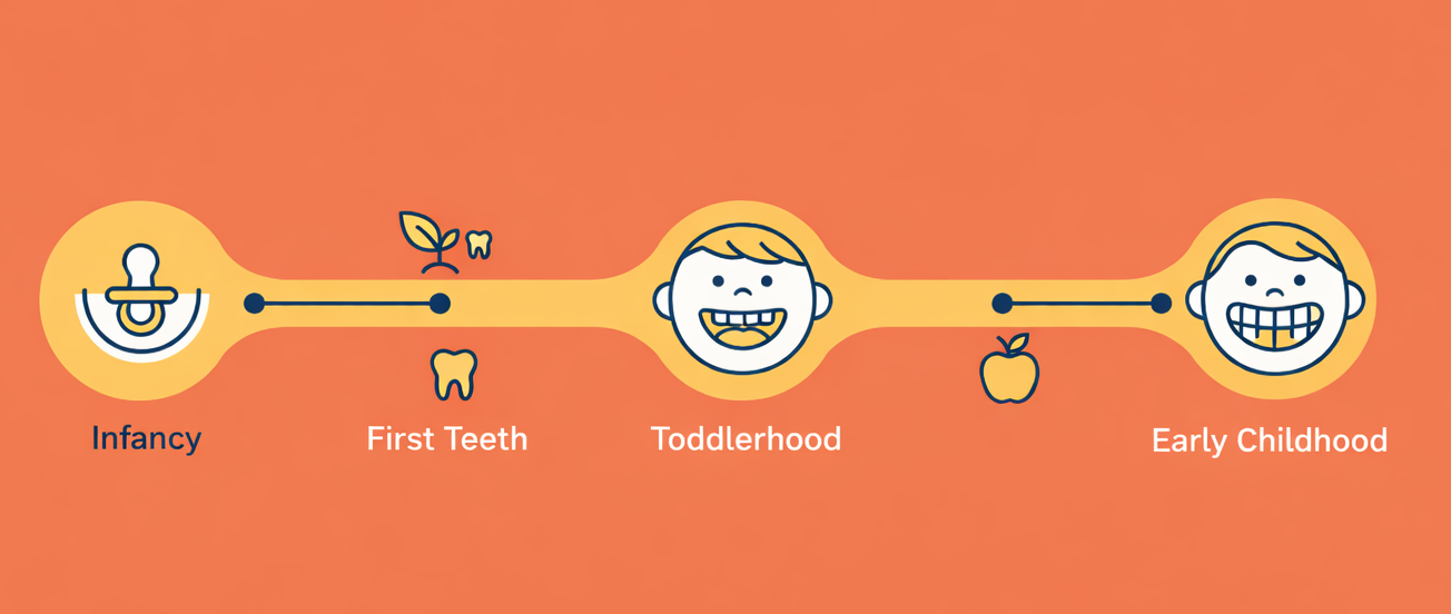 honoring-human-biology-tooth-development-from-infancy-to-teen-years-pediatric-dentist-los-angeles