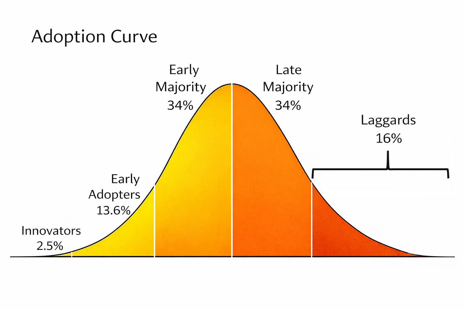 Adoption-Curve-in-Pediatric Dentistry-Digital Innovation