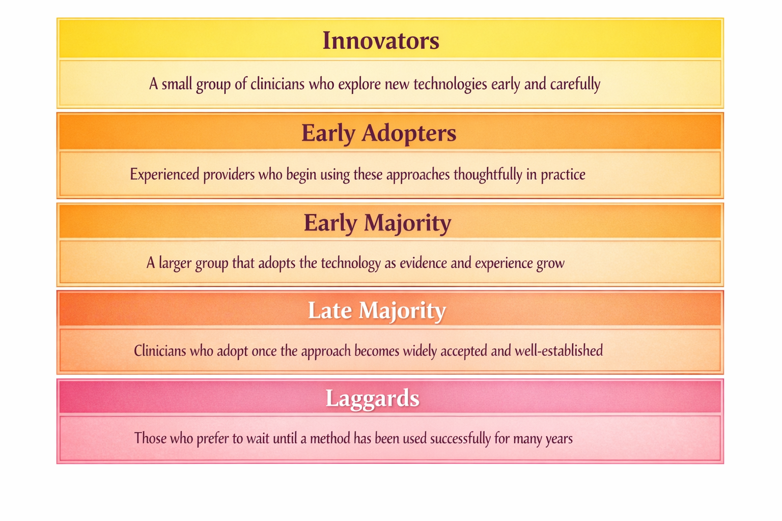 stages-of-innovation-adoption-pediatric-dentistry-everett-rogers-healthcare-model-